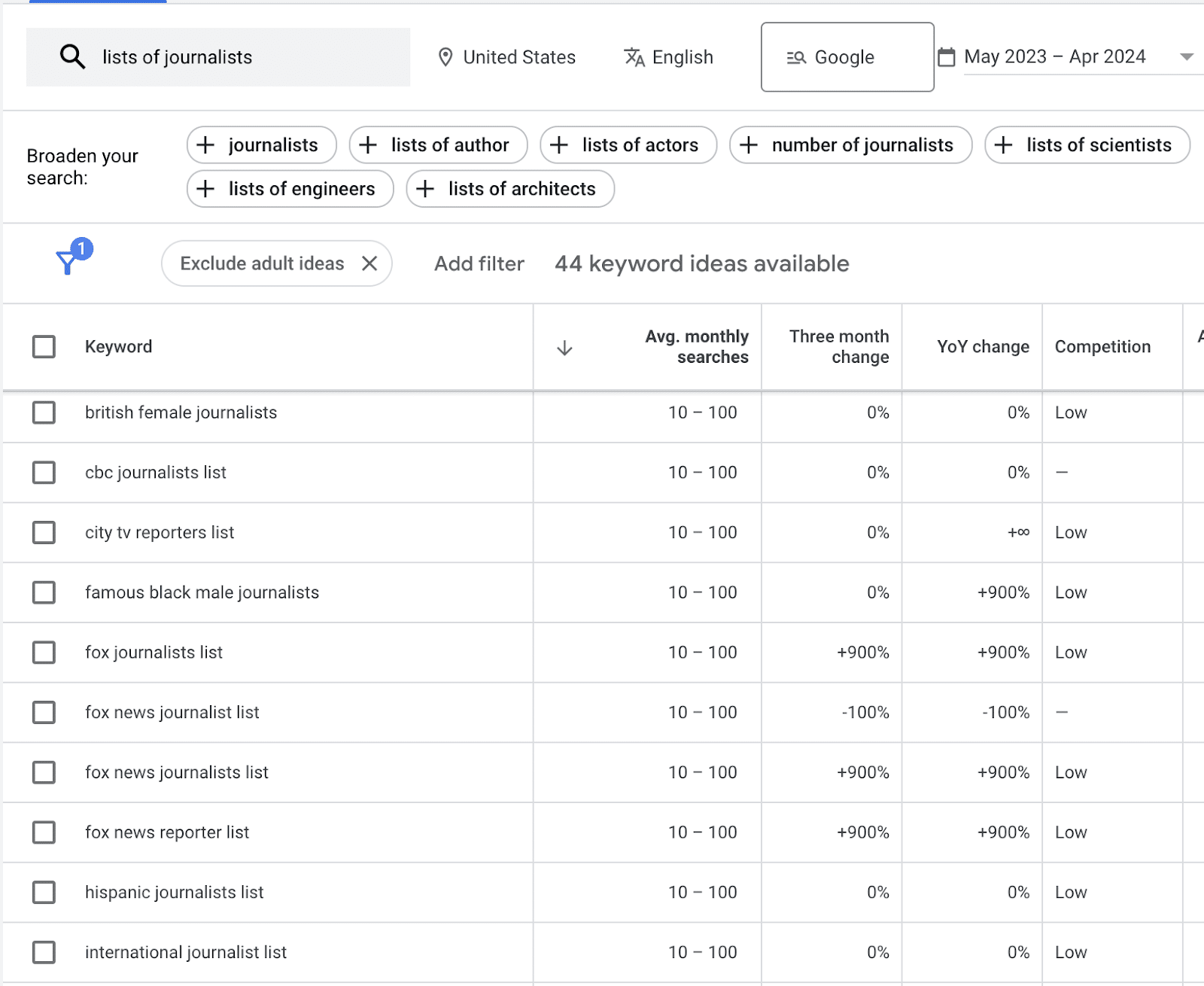 Keywords from Google Keyword Planner